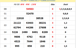 Xổ số miền Bắc ngày 23/4/2024